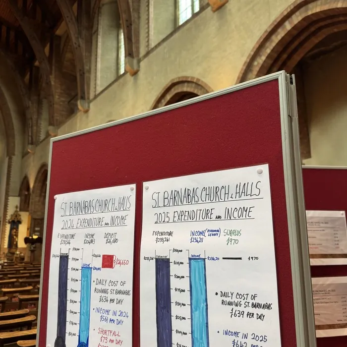 Hand-drawn income and expenditure charts pinned to a noticeboard in the nave
